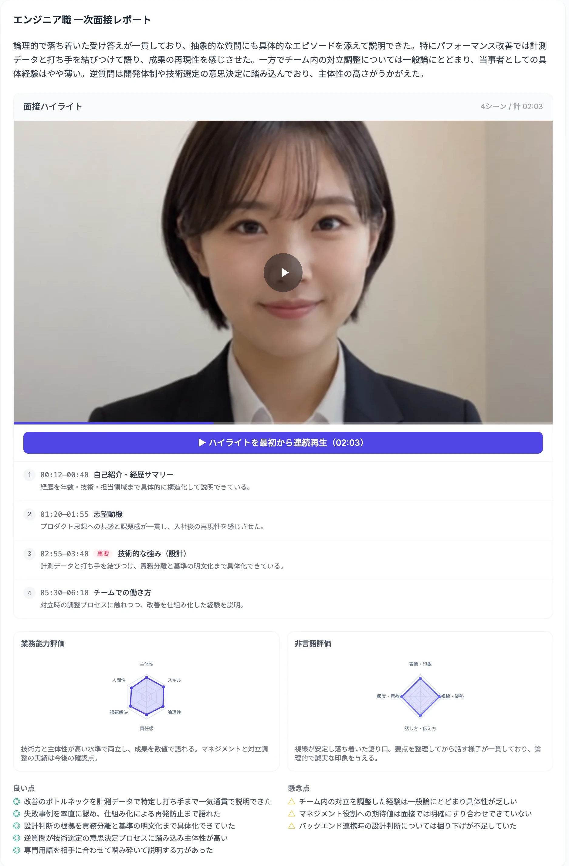エンジニア職 一次面接レポートの全体。AIによる総評、面接ハイライトの映像プレイヤー（4シーン・計02:03）、「ハイライトを最初から連続再生」のボタン、00:12 自己紹介・経歴サマリー／01:20 志望動機／02:55 技術的な強み（重要）／05:30 チームでの働き方の4シーン、業務能力評価と非言語評価のレーダーチャート、良い点5件と懸念点3件が1枚に続けて並ぶ。