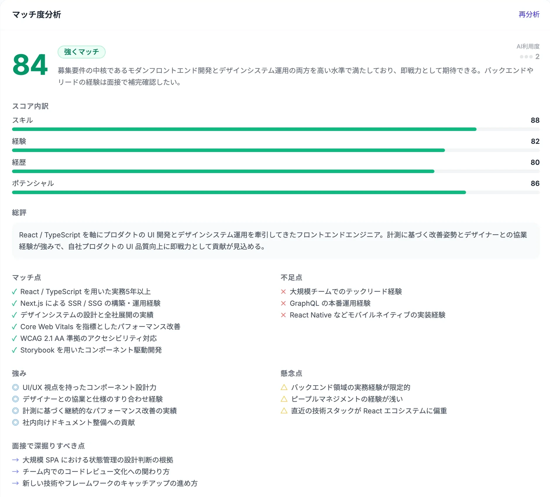 書類選考のマッチ度分析。総合84点「強くマッチ」、スキル・経験・経歴・ポテンシャルの内訳が並ぶ。